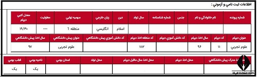 توضیحات کارنامه کنکور سراسری ۱۴۰۱